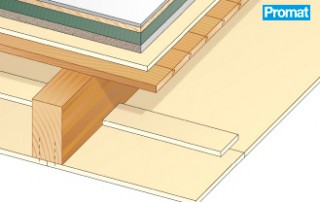 Holzbalkendecke F90, Brandbeanspruchung oben und unten